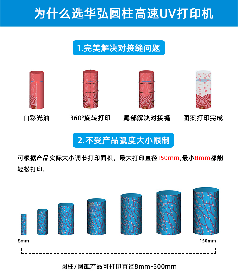 5大優勢高速圓柱_01.jpg
